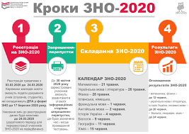 Картки зно 2021 історія україни повний комплект, 838 шт, карточки история, зно история 580 грн./комплект 450 грн./комплект Blog Uchitelya Istoriyi Svitlani Karpenko Zno 2020