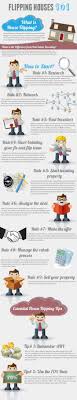 9 Steps To Flipping Houses Infographic Flipping Houses Real Estate Tips Real Estate Investing