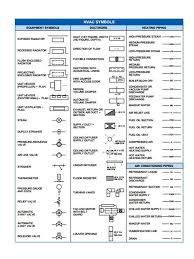 Hvac Drawing Symbols And Abbreviations Wiring Schematic