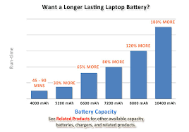 Dell Ontg4j Battery 6 Cells 3000mah 10 8v