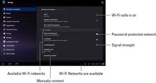 When you purchase through links on our site, we may earn an affiliate commission. How To Connect Your Galaxy Tab To A Wi Fi Network Dummies