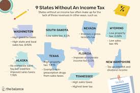States That Do Not Tax Earned Income