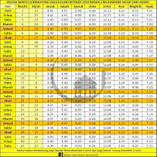 Teluk bintuni bisa dicek di tirto.id. Assalamualaikum Wbt Jadual Waktu Solat Brunei Darussalam ÙÙŠØ³Ø¨ÙˆÙƒ