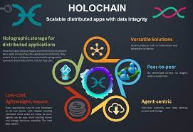 Here's why each stock is down today and what investors should expect. Holo Hot Beschreibung Und Uberprufung Einer Auf Holochain Basierenden Kryptowahrung