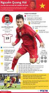 Ảnh nguyễn quang hải khi chạm trán malaysia trận chung kết. Nguyá»…n Quang Háº£i Cáº§u Thá»§ Xuáº¥t Sáº¯c Nháº¥t Aff Suzuki Cup 2018 Bong Ä'a Vietnam Vietnamplus