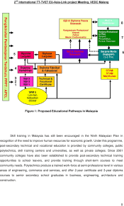 Primary education starts at age six, secondary education at age 12, and students may attend vocational or technical schools in lieu of the final four. System Of Technical Vocational Education Training In Malaysia Tvet Pdf Free Download