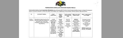 perbadanan kemajuan ekonomi negeri perlis bergerak maju kearah pembangunan ekonomi negeri perlis. Pkenps Pkenps Twitter