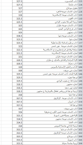 Aug 28, 2021 · تنسيق المرحلة الثانية لطلاب الثانوية العامة 2021 سوف يفتح الأسبوع المقبل وذلك بعدما تعلن وزارة التعليم العالي،نتائج المرحلة الأولى يوم الأحد الموافق 29 من شهر أغسطس لعام 2021، لذلك ينتظر طلاب. Ø¨Ø§Ù„ØµÙˆØ± ØªØ¹Ø±Ù Ø¹Ù„Ù‰ Ù†ØªÙŠØ¬Ø© ØªÙ†Ø³ÙŠÙ‚ Ø§Ù„Ù…Ø±Ø­Ù„Ø© Ø§Ù„Ø«Ø§Ù†ÙŠØ© Ù„Ù„ÙƒÙ„ÙŠØ§Øª ÙˆØ§Ù„Ù…Ø¹Ø§Ù‡Ø¯