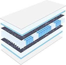 Matratzen discount bei matratzen concord ▶ top matratzen lattenroste boxspringbetten und bettwaren bequem online bestellen. Https Www Xn Bettwsche Z2a Net Matratze