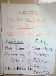 Exact Informational Anchor Charts Informational Anchor