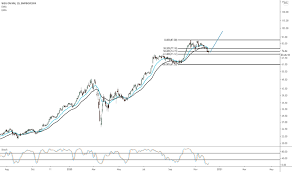 Debt to equity history and analysis. Wege3 Stock Price And Chart Bmfbovespa Wege3 Tradingview