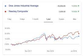 Enjoy millions of the latest android apps, games, music, movies, tv, books, magazines & more. Google Finance Epic Tool For Making Awesome Investments In 2021