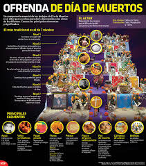 A726d261ca06c286c839c6ed9d8d92c0 Jpg 1100 1250 Ofrenda De Muertos Altares De Muertos Dia De Muertos