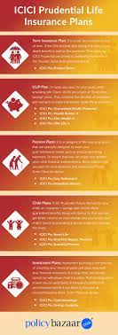 Policy and guidelines on stepping up credit to smes (as defined by the bank from time to time) 1. Icici Prudential Life Insurance Plan Details Premium Benefits