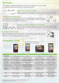 Aaas Mobile Phones Htc Sense Wildfire Desire Z Hd Comparison