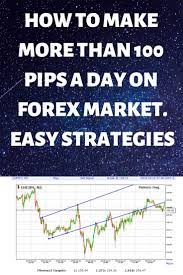 Pin On Forex Trading
