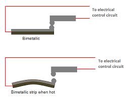 Relays are one of the most usefull and essential components in any computer automation system. Thermal Overload Relay Working Principle Your Electrical Guide