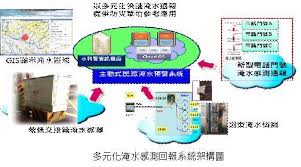 水淹层测井解释技术研究与应用 well logging interpretation for water flooded zone. æ­¡è¿Žå…‰è‡¨æ°´åˆ©ç½²é›»å­å ±