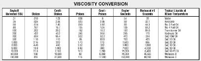 Visgage Pocket Viscometer