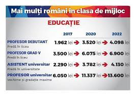 In prexzent nu avem un system de invatamant, ci o colectie de collective de dascali, de diverse interese si competente. Dragnea Legea Salarizarii Este Gata Va Fi Depusa La Parlament Salariile Pe Care Le Vor Lua Medicii Asistentele Profesorii Ambasadorii Soldatii Si Ofiterii Hotnews Mobile