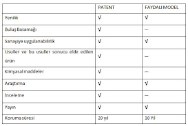 Libra Patent