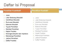 Pada sistematika penulisan karya ilmiah terdiri dari beberapa bab yang akan menjelaskan struktur dan isi dari hasil penelitian. Metodologi Penelitian Oleh Fitria Hidayati Universitas Wr Supratman