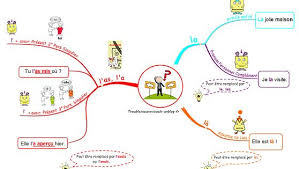 Homophones La L A L As La Carte Heuristique Heuristique Carte Mentale