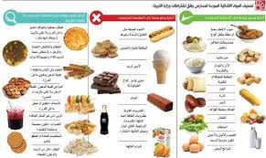 تصنيف المواد الغذائية Health Facts Food Keto Diet Food List Diet Food List