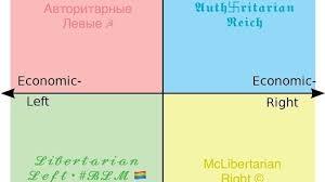 Political compass template with border political compass. Petition Make The Off Political Compass An Official Template Change Org