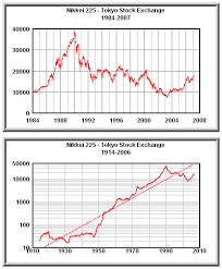 real value of stock market generational dynamics