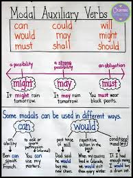 modal auxiliary verbs anchor chart this blog post also