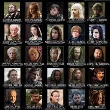 D D Alignment Charts Game Of Thrones 5x5 Alignment Chart