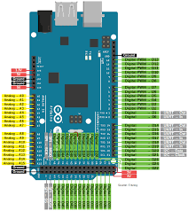 Sda and scl pins are now brought out to the header near the aref pin (upper left on picture). Arduino Mega Tutorial Pinout