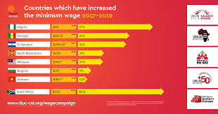 Well, according to the latest salaries & wages survey report released by the department of statistics malaysia, the average salary for malaysians is rm2,880 per month in 2017. Https Www Ituc Csi Org Img Pdf Promoting Minimum Living Wages En Pdf