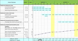 Pada laporan ini berisi tentang pelaporan progress atau bobot pekerjaan (realisasi pekerjaan) secara bulanan. Cara Membuat Kurva S Rencana Dan Realisasi Bangunan Di Excel