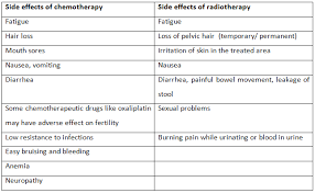 Other terms used are malignant tumours and neoplasms. Colorectal Cancer Facts Symptoms Detection Diagnosis Rgcirc