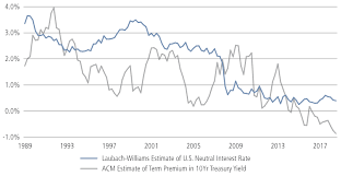 Negative Interest Rate Policy Could It Happen In The U S