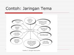 We did not find results for: Pelatihan Penguatan Kemampuan Pengawas Sekolah Ppt Download