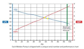 What Effect Does Fuel Line Size Have On A Fuel Pumps