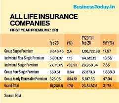 Solvency margin is very good. How Insurance Industry Is Dealing With Coronavirus Woes