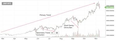 understanding crypto trading signals dows theory and its