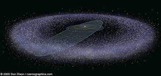 The kuiper belt wasn't predicted in any meaningful way. What Is The Kuiper Belt