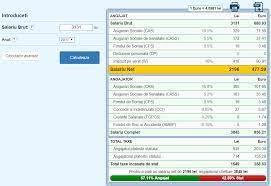 Calculator salariu brut pornind de la salariu net sau complet. Din 2018 Un Roman Cu Salariu Mediu Pe Economie Pierde 350 De Lei Din LeafÄƒ De La 2196 Lei La 1846 Lei Net