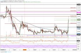 Add your comment to this page. Xrp To Dollar Conversion Man Buys 27 Dollars Worth Of Bitcoin Netbsi