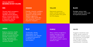 Red, orange, yellow, green, turquoise, blue, purple, pink, brown, black, gray and white. Colors In Filmmaking What Do Yours Represent Hurlbut Academy