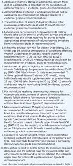 · routine vitamin d testing is not warranted in the average risk population · health canada guidelines for vitamin d intake and supplementation should be followed for. Vitamin D In Adult Health And Disease A Review And Guideline Statement From Osteoporosis Canada Cmaj