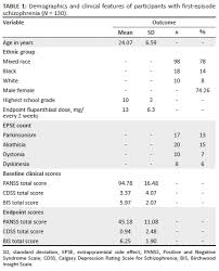 Image result for Extrapyramidal Side Effect