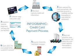 Packed with features and benefits to help you dream even bigger. Close Credit Cards Dubai Uae Who Ever Said You Can T Liberate Yourself From The Credit Card Cycle False Get A Loan Close Your Cards