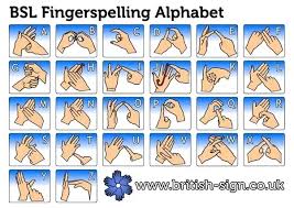 How Do Signers Of British Sign Language Fingerspell If They