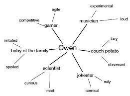 Mapping Your Identity A Back To School Ice Breaker Lesson